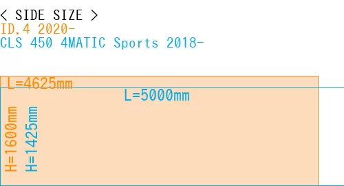 #ID.4 2020- + CLS 450 4MATIC Sports 2018-